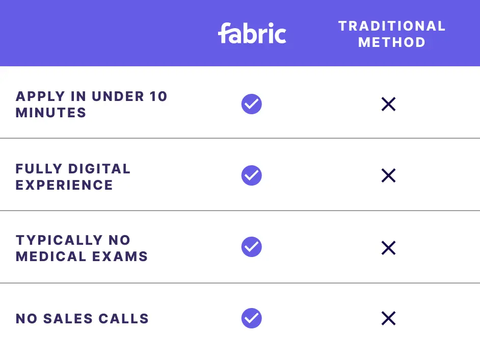 A comparison of life insurance companies.